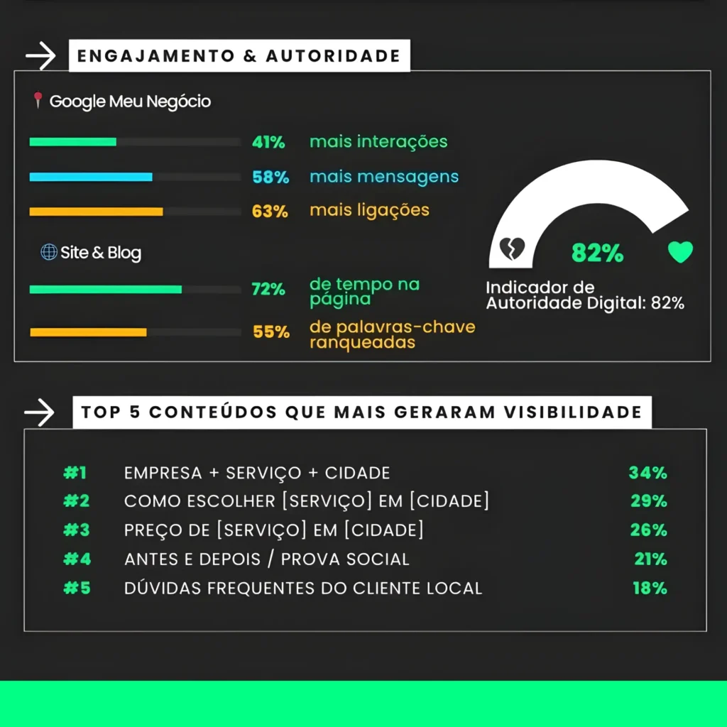 Cliques, ligações e rotas (fatores comportamentais)